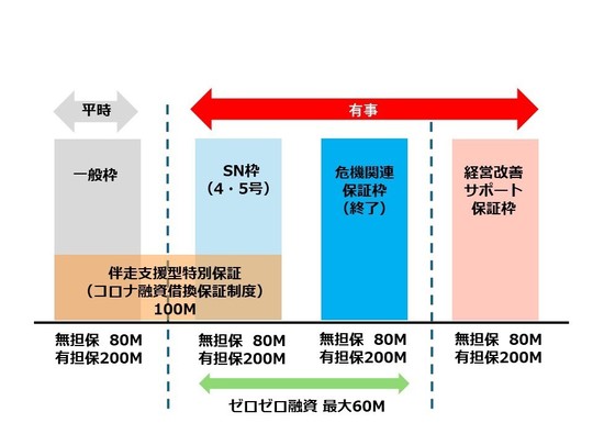 信用保証協会攻略完全マニュアル中級編 - 京都市で銀行融資