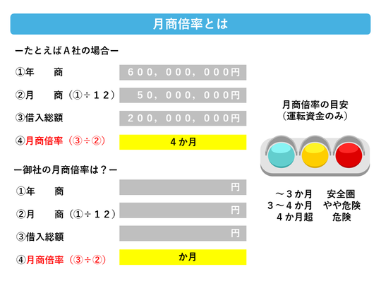 信用保証協会攻略完全マニュアル中級編 - 京都市で銀行融資